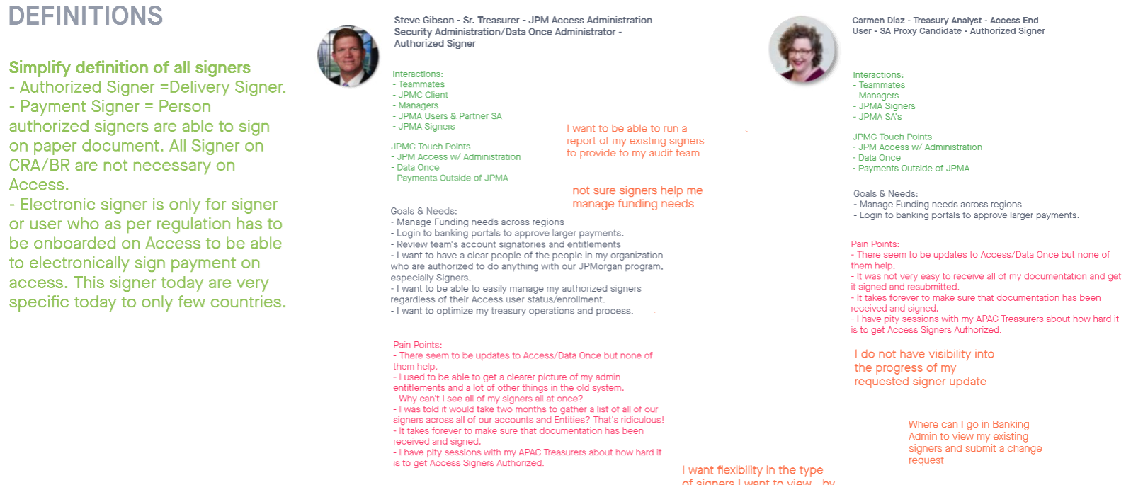 Signers Definitions and Personas